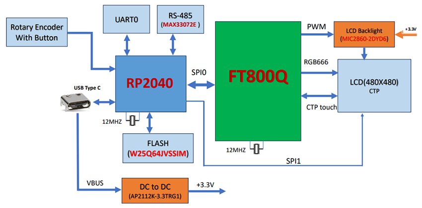 Block Diagram - Bridgetek IDM2040-21R 2.1 Block Diagram - Bridgetek IDM2040-21R 2.1